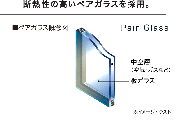 ペアガラス概念図